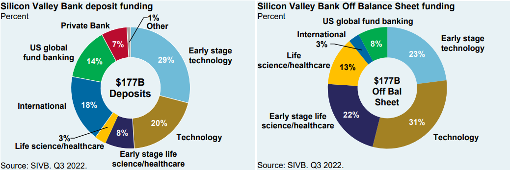 The Fallout From Silicon Valley Bank | Silverlight Asset Management, LLC